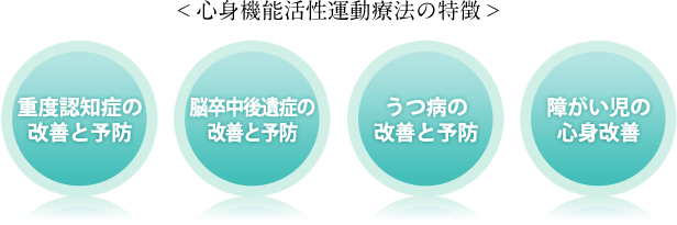 心身機能活性運動療法の特徴